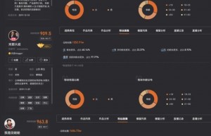 老年网红江湖：千万粉丝、直播带货与利益纷争