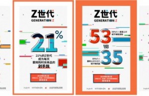 华扬联众、华扬时尚发布《时尚2020，潮Z看！Z世代时尚消费洞察报告》