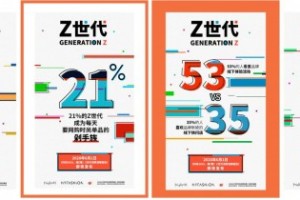 华扬联众、华扬时尚发布《时尚2020，潮Z看！Z世代时尚消费洞察报告》