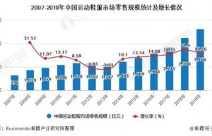 中国运动鞋服行业持续高增长 国产品牌加速崛起