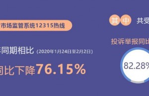 江苏12315热线平台春节期间，收6252件衣服鞋帽的问题更加突出