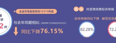 江苏12315热线平台春节期间，收6252件衣服鞋帽的问题更加突出